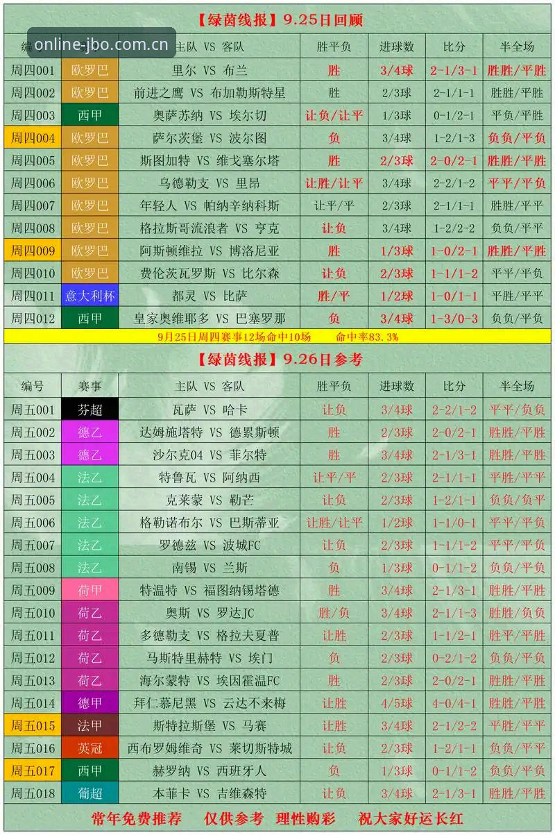 掌握德比战投注时机:竞博体育赛事投注实用技巧